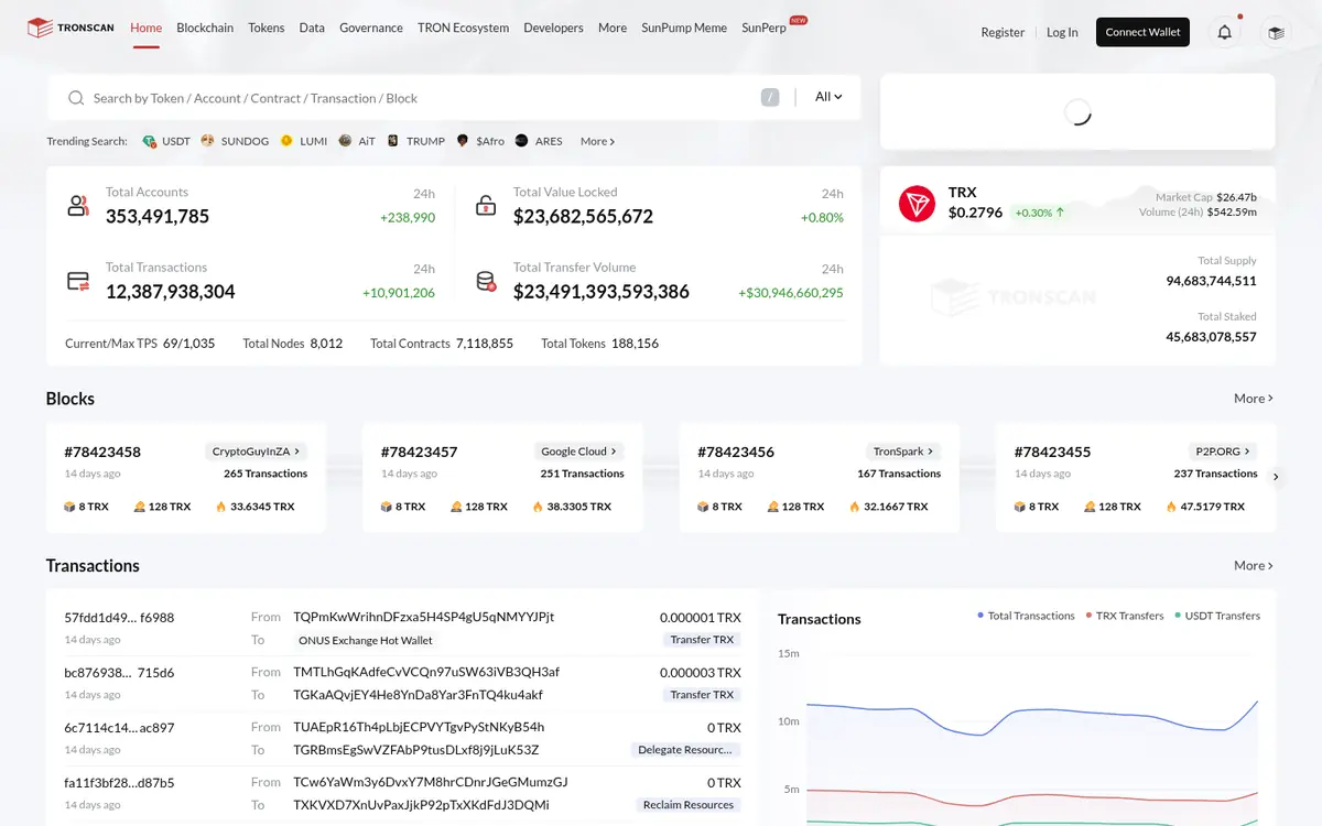 Tronscan — screenshot